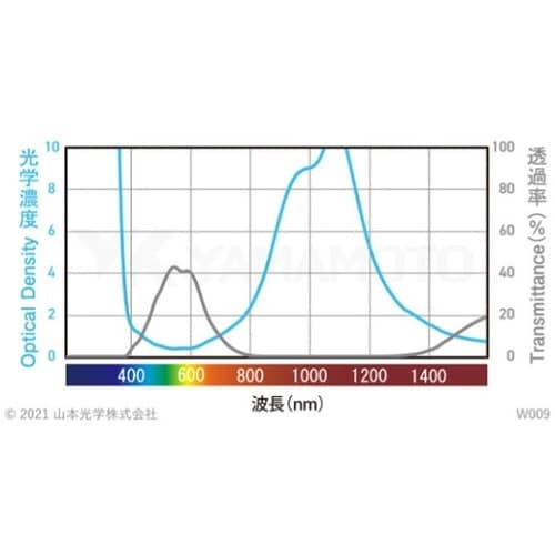 レーザー遮蔽板(ファイバー) 120×1