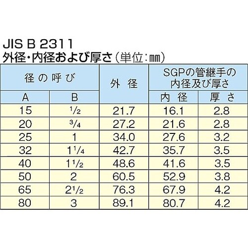 13A−30A パイプ圧着機(手動式)