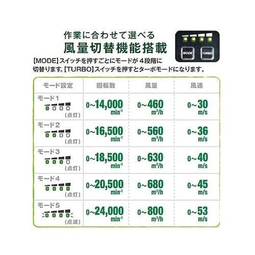 DC36.0V 電動ブロワ(充電式) E