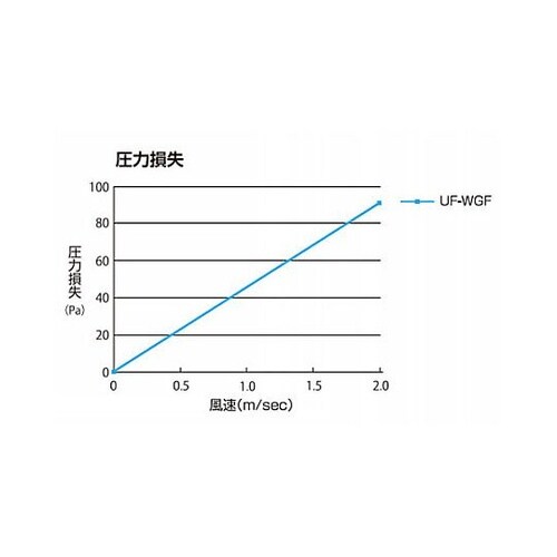 500x3000mm エアフィルター(エ