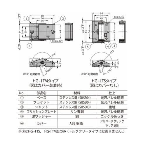 トルクヒンジ HG−IT型 HG−ITM