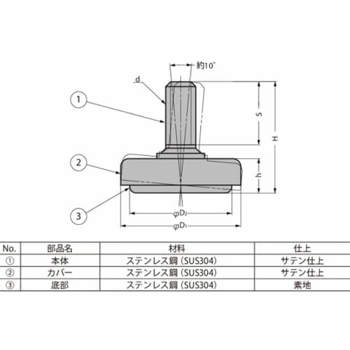 ステンレス鋼製アジャスター MKPS型