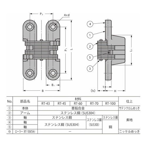 ルーター用隠し蝶番 R−60