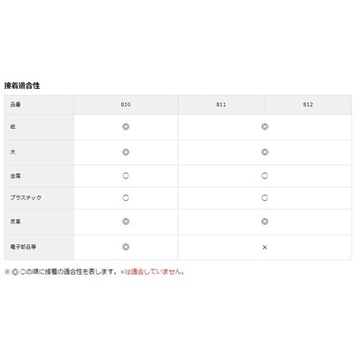 接着剤 ポリアミド系 1kg入り