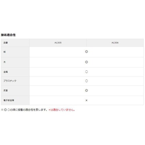 接着剤 EVA系 φ11.5×150mm