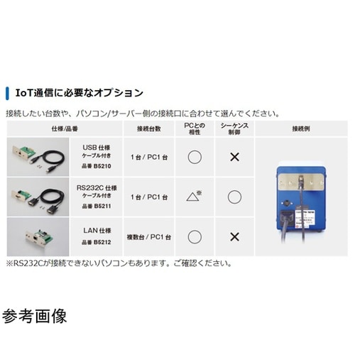 インターフェースカード LAN仕様 FN