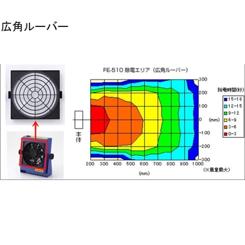 静電気除去装置 FE−510 平型プラグ