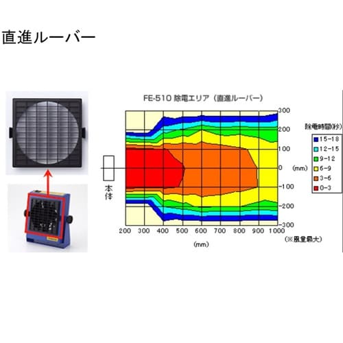 静電気除去装置 FE−510 平型プラグ