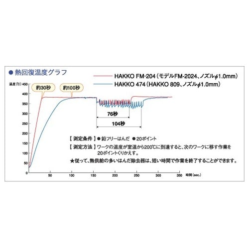 はんだ吸取器 FM−204 真空ポンプ内