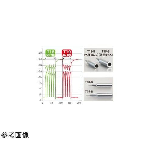 リワークステーション FR−701 こて