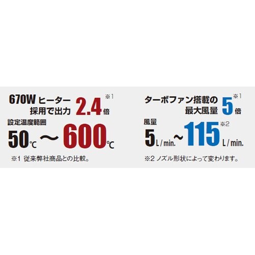 熱風式部品除去器 FR−810B 100