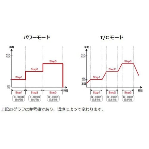プリヒーター FR−870B 100V