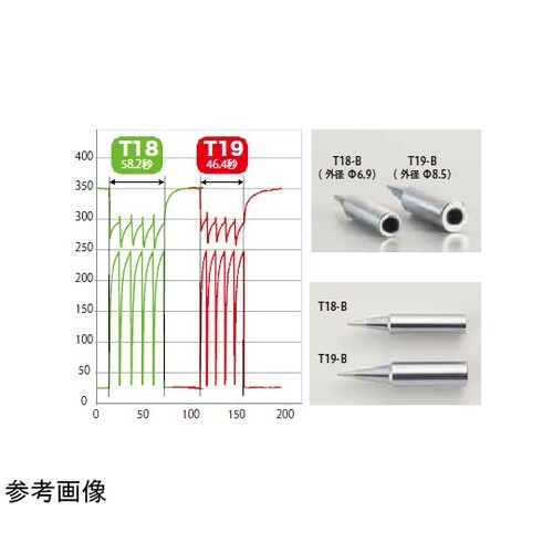 はんだこて FX−889 100V 2極