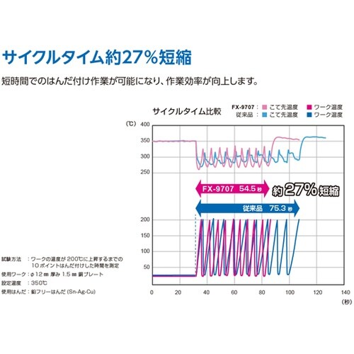 高熱容量N2はんだこて部 FX−9708