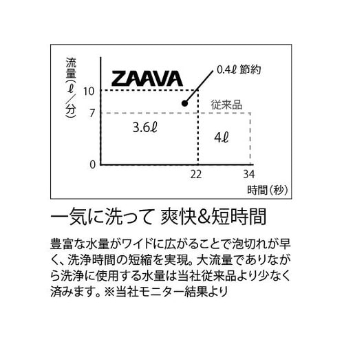 大容量シャワーヘッド ARB380