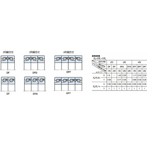 日本精工(NSK) ボールねじサポート用