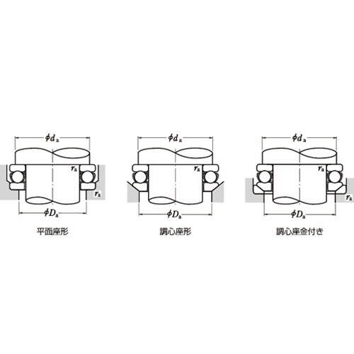 日本精工(NSK) 単式スラスト玉軸受(