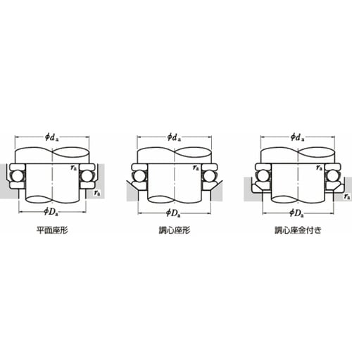 日本精工(NSK) 単式スラスト玉軸受(