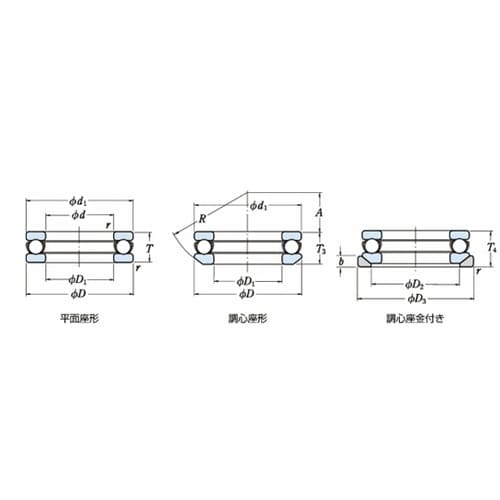 日本精工(NSK) 単式スラスト玉軸受(