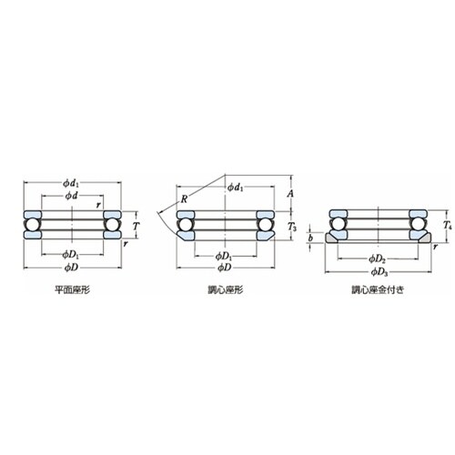 日本精工(NSK) 単式スラスト玉軸受(