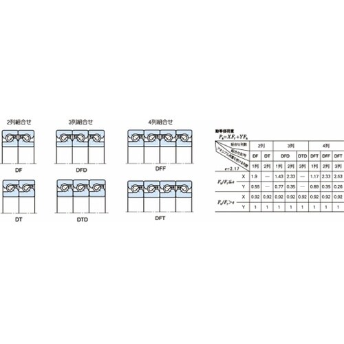 日本精工(NSK) ボールねじサポート用
