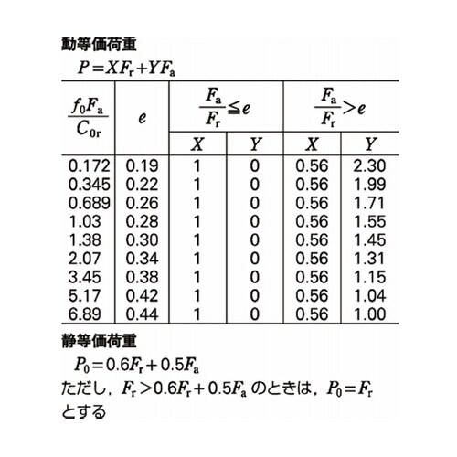 日本精工(NSK) 単列深溝玉軸受 69