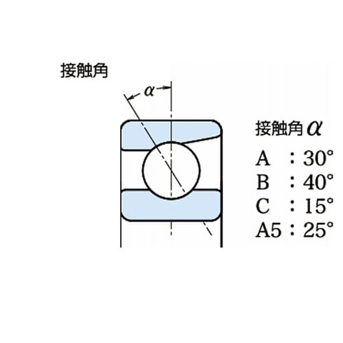 日本精工(NSK) 単列アンギュラ玉軸受