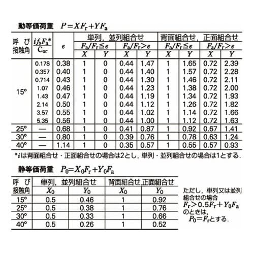 日本精工(NSK) 組合せアンギュラ玉軸