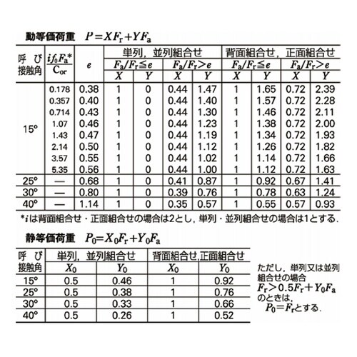 日本精工(NSK) 単列アンギュラ玉軸受