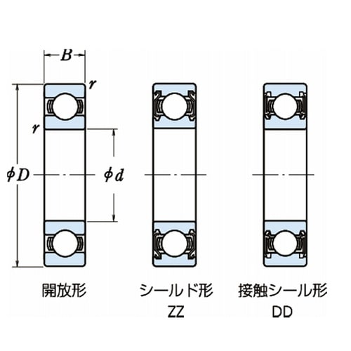 日本精工(NSK) ステンレス軸受 SS