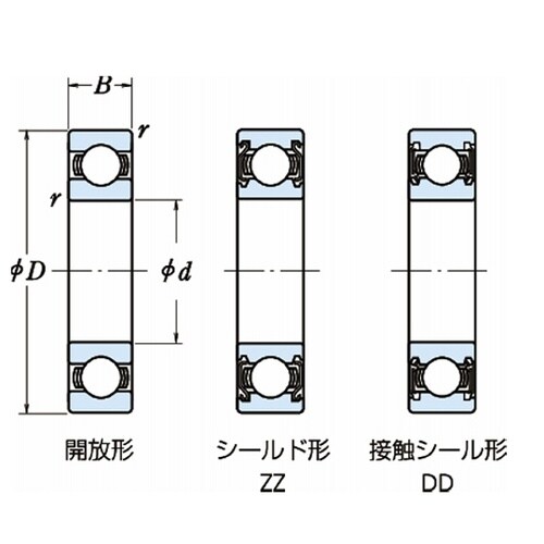 日本精工(NSK) ステンレス軸受 SS