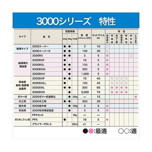 3000木工用 50g AC−002