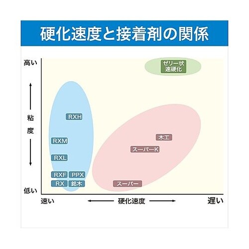 3000スーパー 50g AC−019