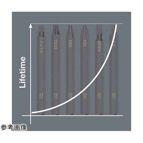 差替え式インパクトドライバー921用 差