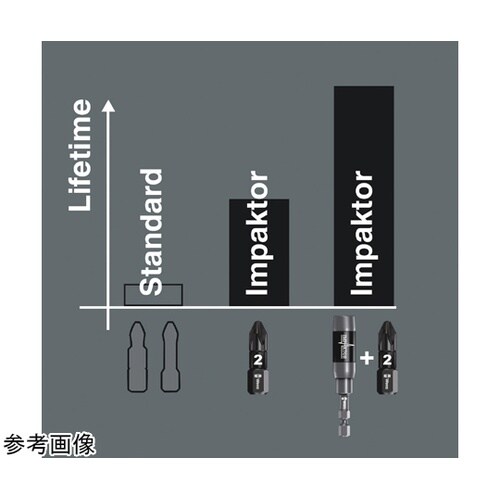 ダイヤモンドコーティングドライバービット