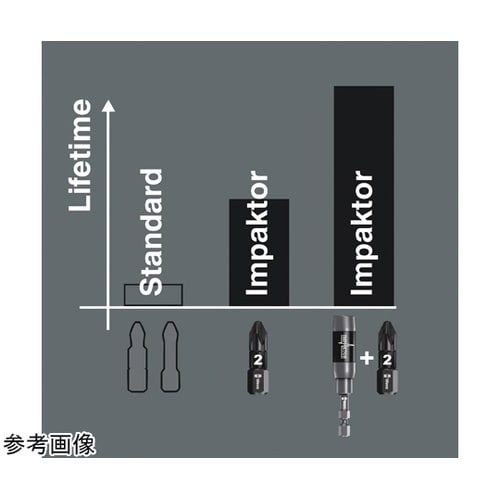 ダイヤモンドコーティング インパクトドラ