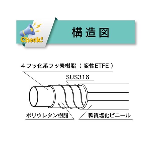 フッ素ホース トヨフッソソフトSホース