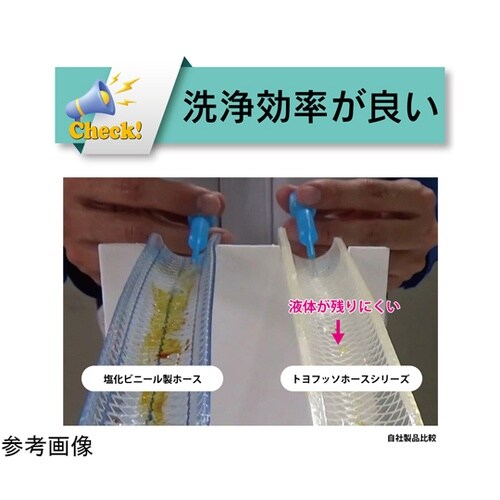 フッ素ホース トヨフッソソフトSホース