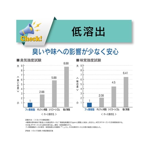 フッ素ホース トヨフッソソフトSホース