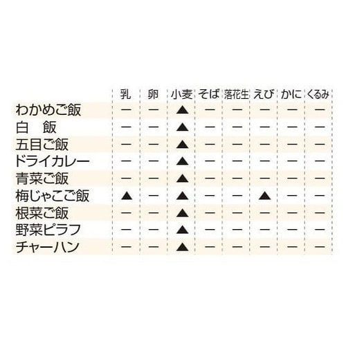 マジックライス 保存食 20袋入 梅じゃ