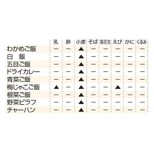 マジックライス 保存食 50袋入 白飯