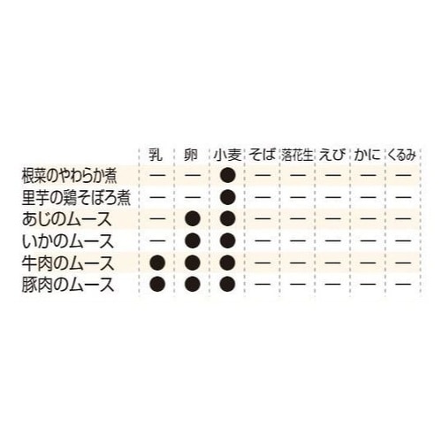 UAA食品 美味しいやわらか食 50食入