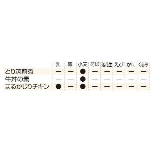 7年保存レトルトおかず 50食入 とり筑