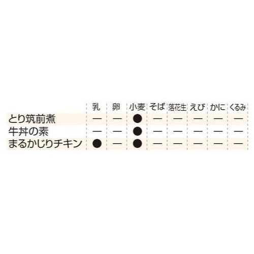 7年保存レトルトおかず 50食入 牛丼の