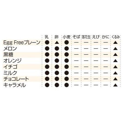 新食缶ベーカリー 缶入りソフトパン 24