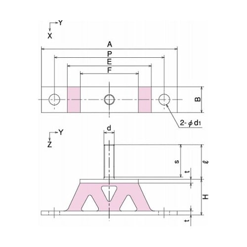 山形防振ゴム 許容荷重(Z方向/980N