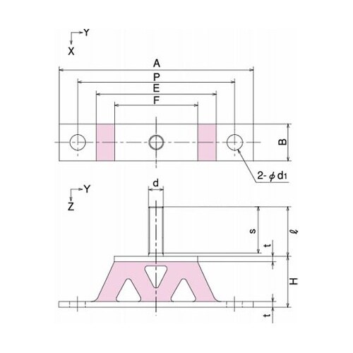 山形防振ゴム 許容荷重(Z方向/1720