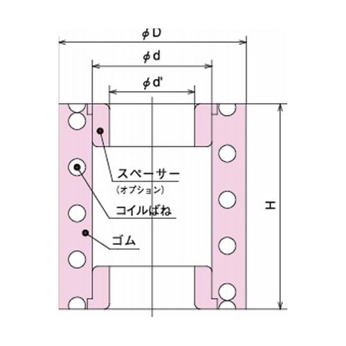 防振ゴム ラバースプリング 許容荷重14