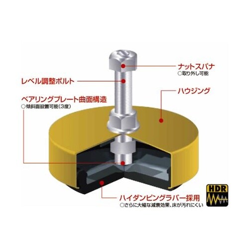 防振マウント ハイマウント(高減衰タイプ
