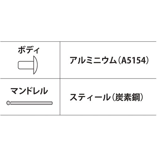 ブラインドリベット(1000本入) NS
